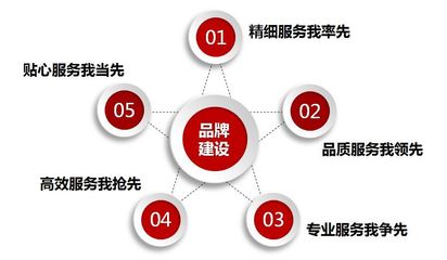 党建创新丨三等奖案例展示:红色引领/闪耀窗口/扎根一线