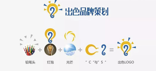 如何找到好的品牌策划公司,小创告诉你这四点_合作