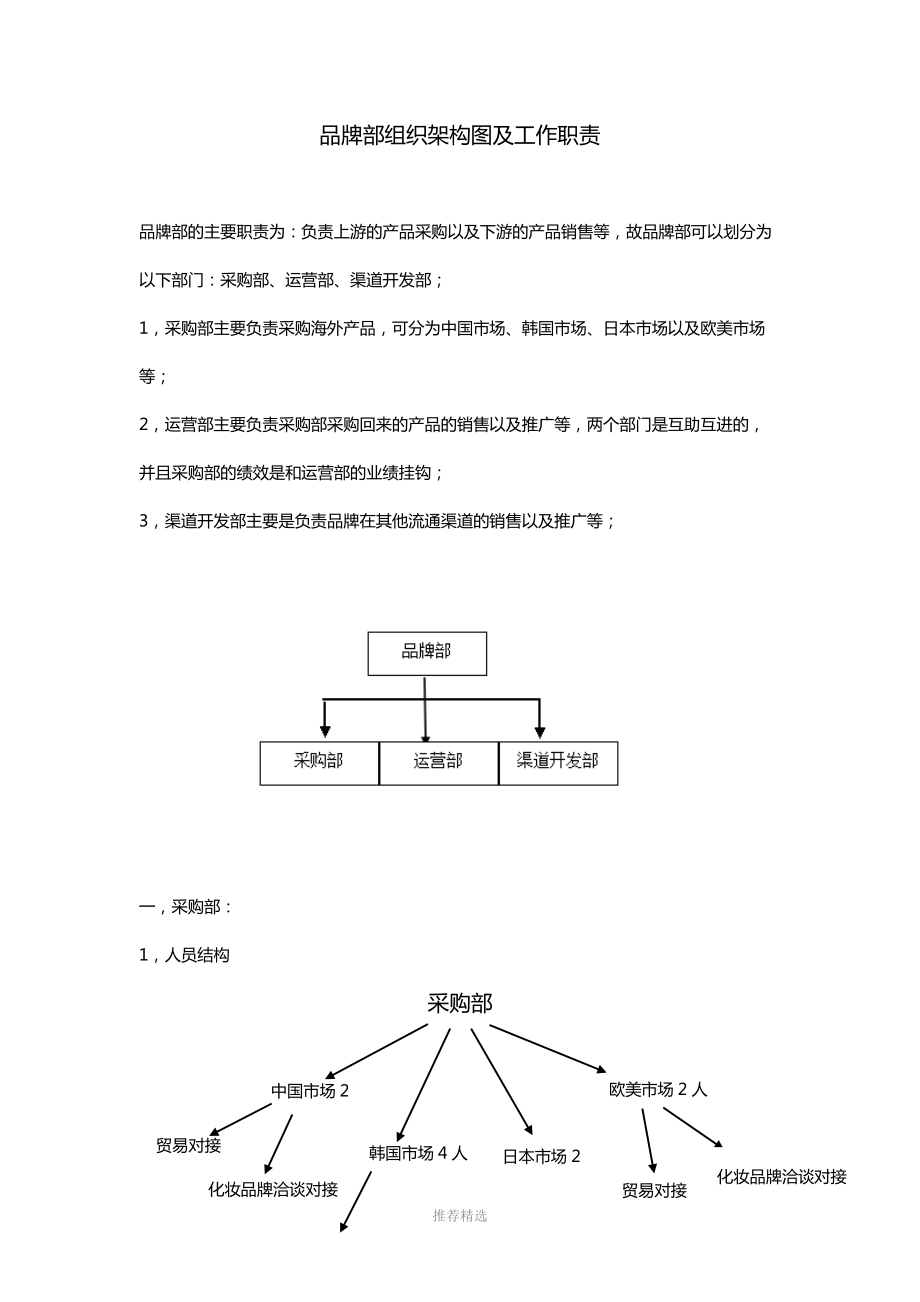 品牌部组织架构图及明细